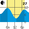 Bushy Island tide chart for Thursday, April 27, 2023
