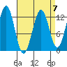 Bushy Island tide chart for Friday, April 7, 2023