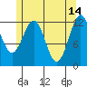 Bushy Island tide chart for Sunday, May 14, 2023