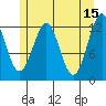 Bushy Island tide chart for Monday, May 15, 2023