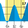 Bushy Island tide chart for Wednesday, May 17, 2023
