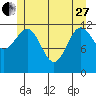 Bushy Island tide chart for Saturday, May 27, 2023