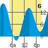 Bushy Island tide chart for Saturday, May 6, 2023