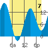 Bushy Island tide chart for Sunday, May 7, 2023