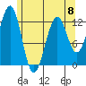 Bushy Island tide chart for Monday, May 8, 2023