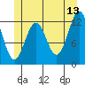 Bushy Island tide chart for Tuesday, June 13, 2023