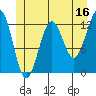 Bushy Island tide chart for Friday, June 16, 2023