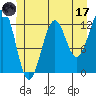 Bushy Island tide chart for Saturday, June 17, 2023