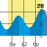 Bushy Island tide chart for Wednesday, June 28, 2023