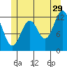 Bushy Island tide chart for Thursday, June 29, 2023