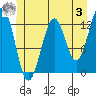 Bushy Island tide chart for Saturday, June 3, 2023