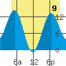 Bushy Island tide chart for Friday, June 9, 2023