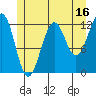 Bushy Island tide chart for Sunday, July 16, 2023