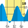 Bushy Island tide chart for Tuesday, July 18, 2023