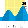 Bushy Island tide chart for Wednesday, July 26, 2023