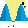 Bushy Island tide chart for Saturday, July 8, 2023