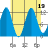 Bushy Island tide chart for Saturday, August 19, 2023