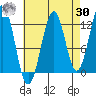 Bushy Island tide chart for Wednesday, August 30, 2023