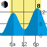 Bushy Island tide chart for Tuesday, August 8, 2023