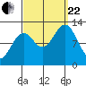 Bushy Island tide chart for Friday, September 22, 2023