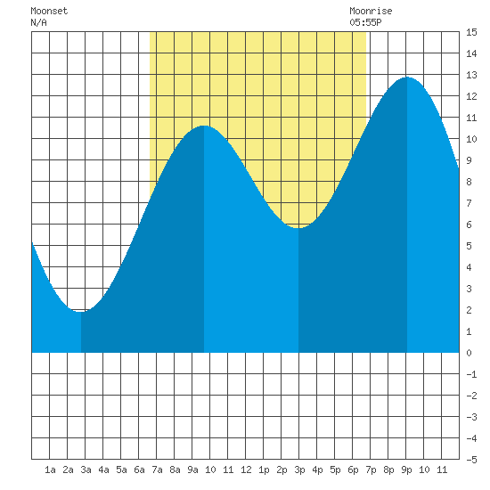 Bushy Island tide chart for Sunday, September 24, 2023