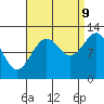 Bushy Island tide chart for Saturday, September 9, 2023