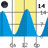 Bushy Island tide chart for Saturday, October 14, 2023