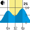 Bushy Island tide chart for Saturday, October 21, 2023