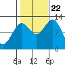 Bushy Island tide chart for Sunday, October 22, 2023