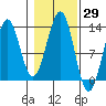 Bushy Island tide chart for Sunday, October 29, 2023