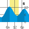 Bushy Island tide chart for Wednesday, December 6, 2023