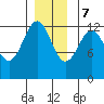 Bushy Island tide chart for Thursday, December 7, 2023