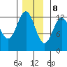 Bushy Island tide chart for Friday, December 8, 2023