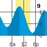 Bushy Island tide chart for Saturday, December 9, 2023