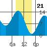 Bushy Island tide chart for Sunday, January 21, 2024