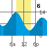 Bushy Island tide chart for Saturday, January 6, 2024