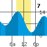Bushy Island tide chart for Sunday, January 7, 2024