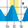 Bushy Island tide chart for Tuesday, January 9, 2024