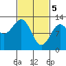 Bushy Island tide chart for Tuesday, March 5, 2024