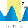 Bushy Island tide chart for Thursday, March 7, 2024