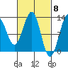 Bushy Island tide chart for Friday, March 8, 2024