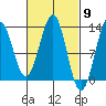 Bushy Island tide chart for Saturday, March 9, 2024