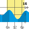 Bushy Island tide chart for Tuesday, April 16, 2024
