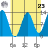 Bushy Island tide chart for Tuesday, April 23, 2024
