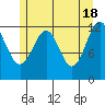 Bushy Island tide chart for Saturday, May 18, 2024