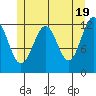 Bushy Island tide chart for Sunday, May 19, 2024