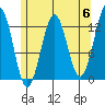 Bushy Island tide chart for Monday, May 6, 2024