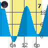 Bushy Island tide chart for Tuesday, May 7, 2024