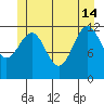Bushy Island tide chart for Friday, June 14, 2024