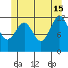 Bushy Island tide chart for Saturday, June 15, 2024